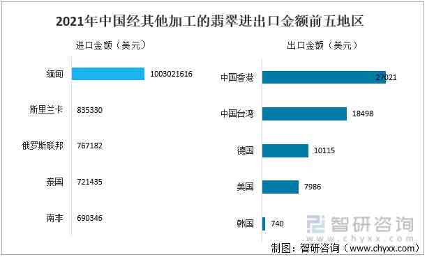 翡翠市场的现状及未来(翡翠行业现状)插图7