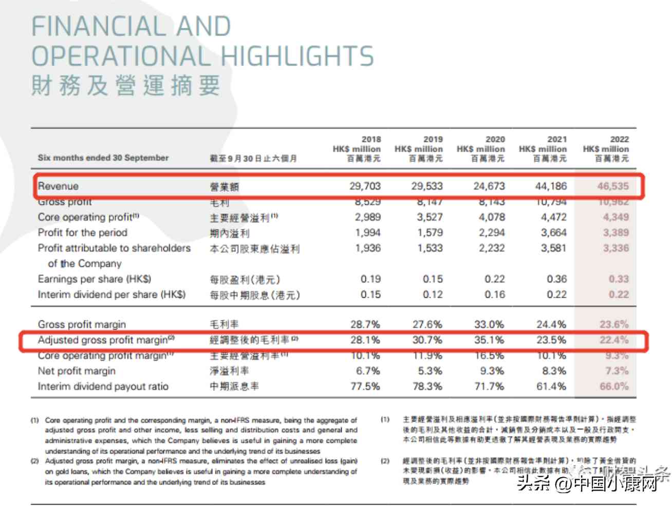 中国排名的黄金品牌(中国排名的黄金品牌是什么)插图2 中国排名的黄金品牌(中国排名的黄金品牌是什么)插图2