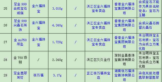张万福珠宝首饰怎么样(珠宝品牌排行榜前十名)插图5 张万福珠宝首饰怎么样(珠宝品牌排行榜前十名)插图5