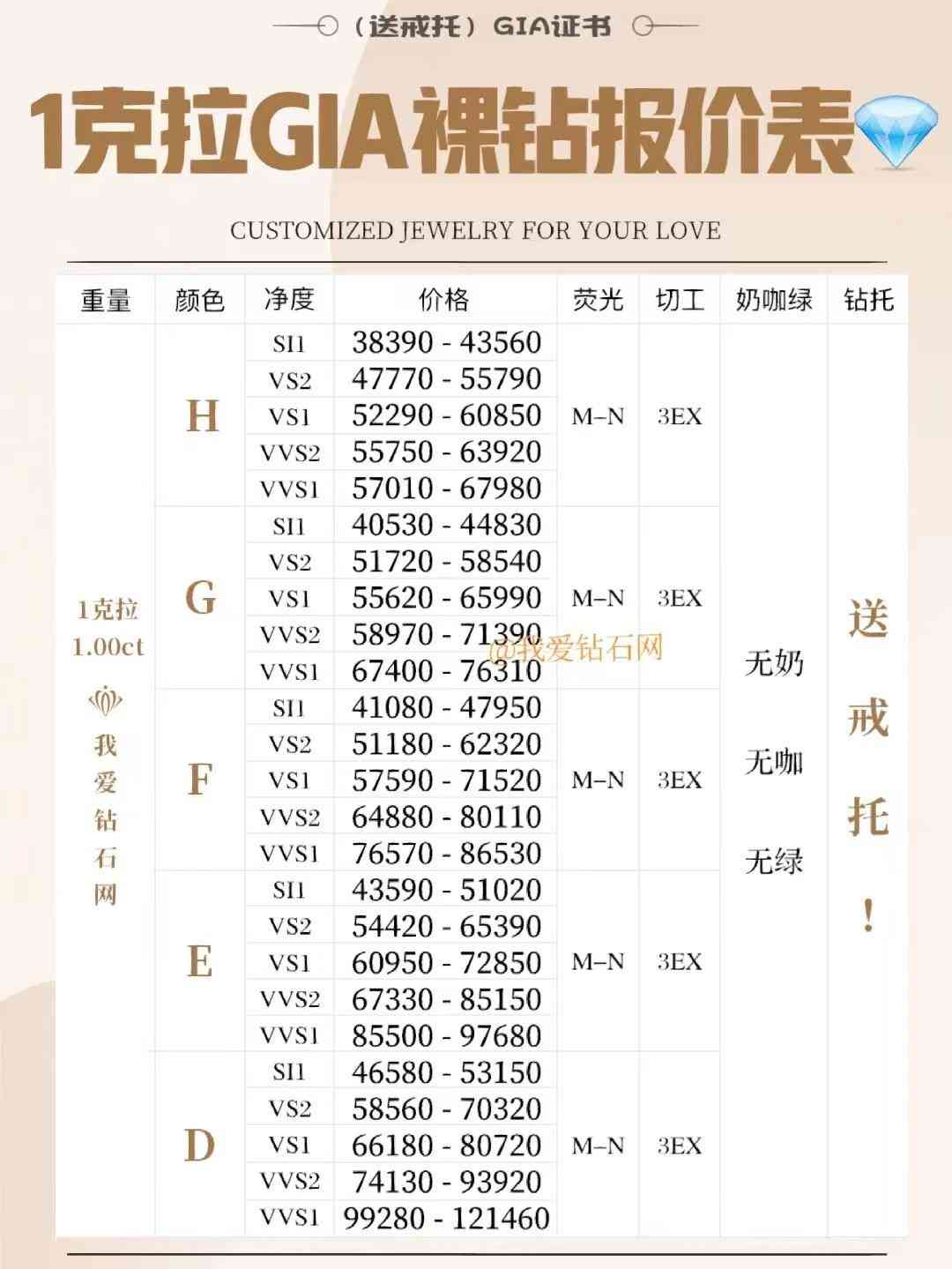 一克拉钻戒大概多少钱(十克拉钻戒多少钱)插图1 一克拉钻戒大概多少钱(十克拉钻戒多少钱)插图1