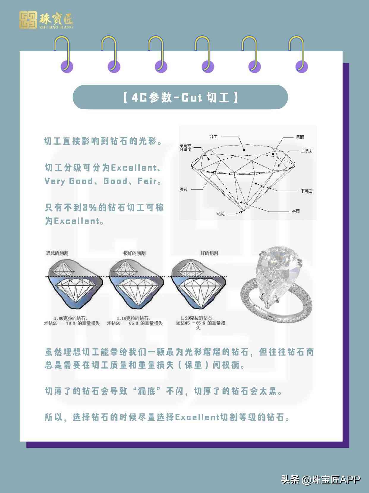 钻石购买攻略(钻石购买攻略大全)插图5