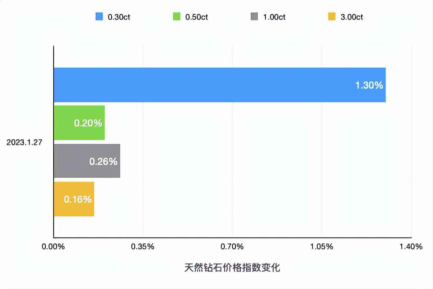 钻石报价表2019(钻石报价表2021)插图1 钻石报价表2019(钻石报价表2021)插图1