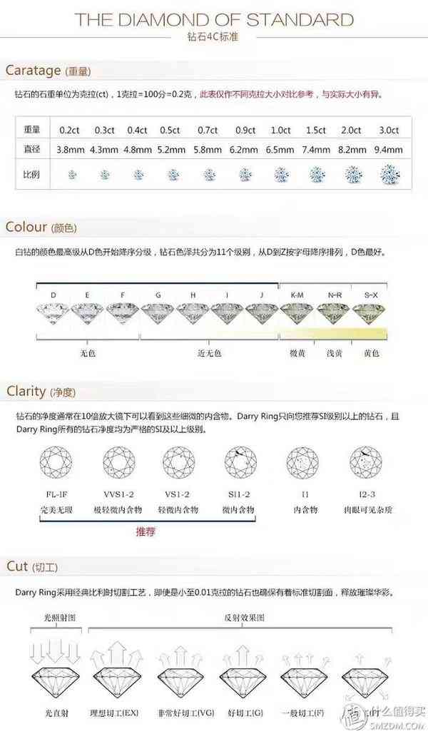 钻石小鸟怎么样知乎(钻石小鸟是真的吗)插图1 钻石小鸟怎么样知乎(钻石小鸟是真的吗)插图1