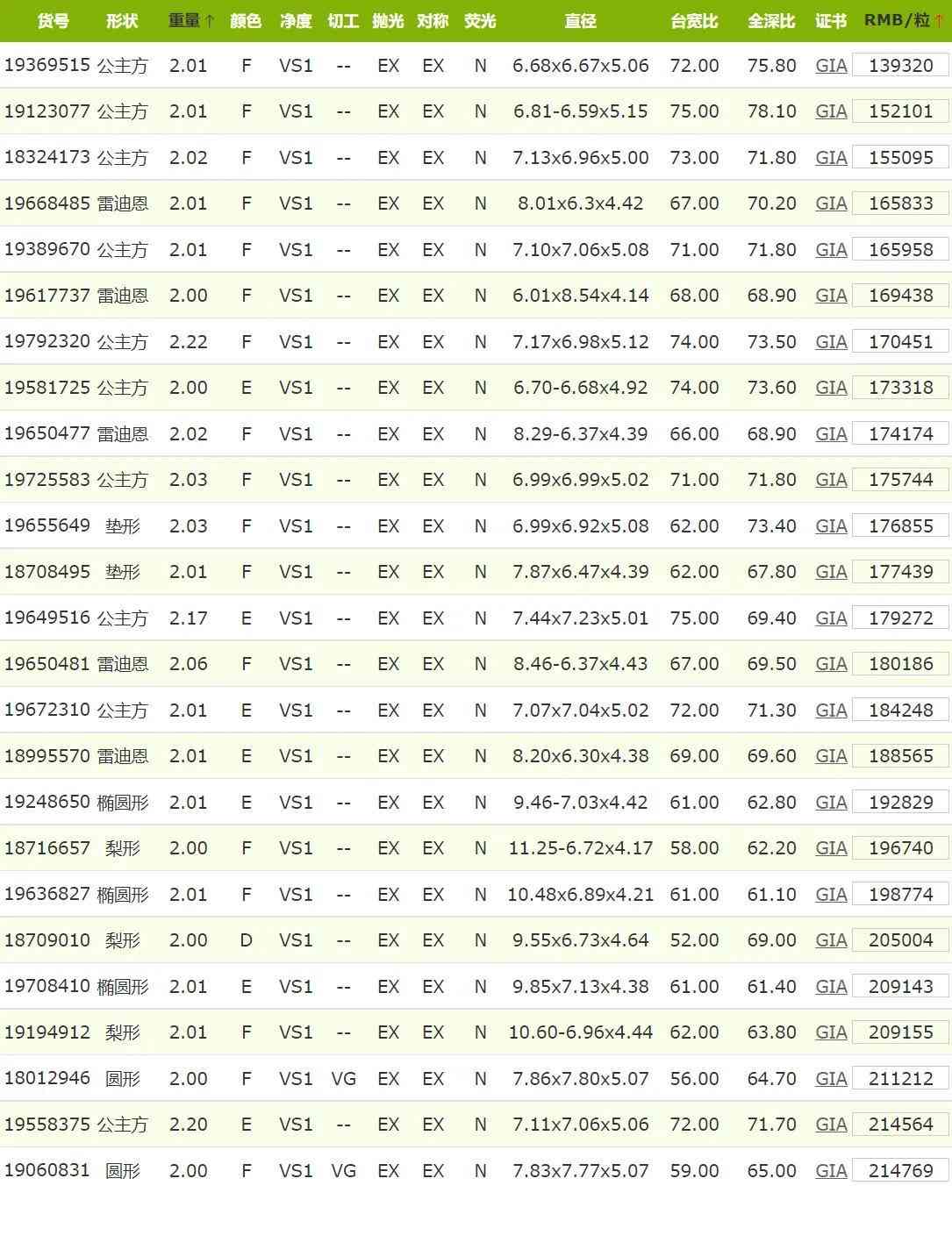 一克拉h色vs1钻石报价(一克拉h色vs1钻石报价3Ex切工)插图1