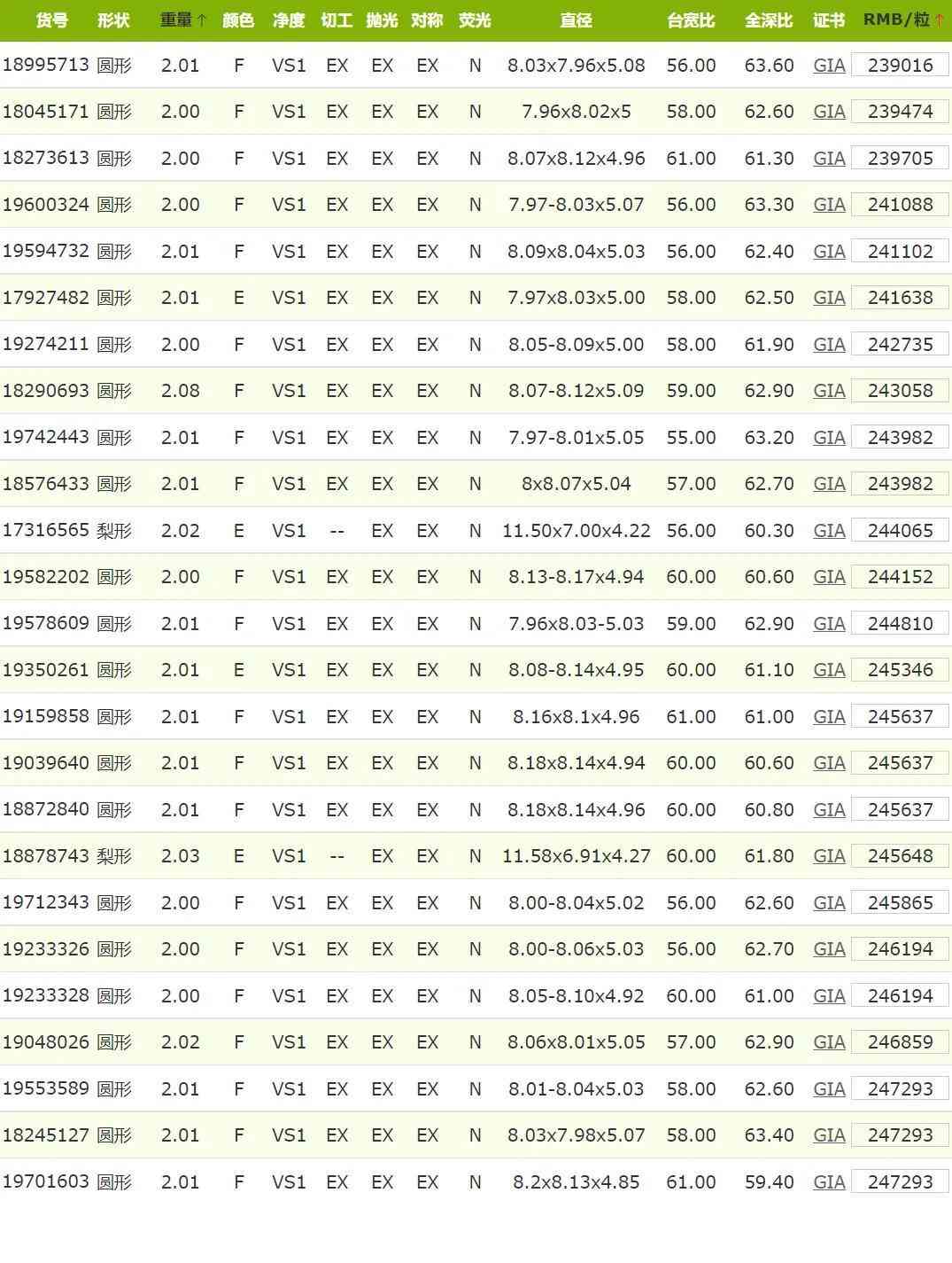 一克拉h色vs1钻石报价(一克拉h色vs1钻石报价3Ex切工)插图3