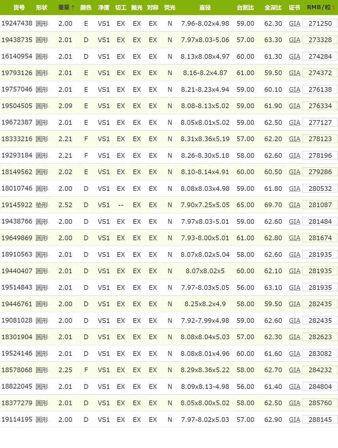 一克拉h色vs1钻石报价(一克拉h色vs1钻石报价3Ex切工)插图6