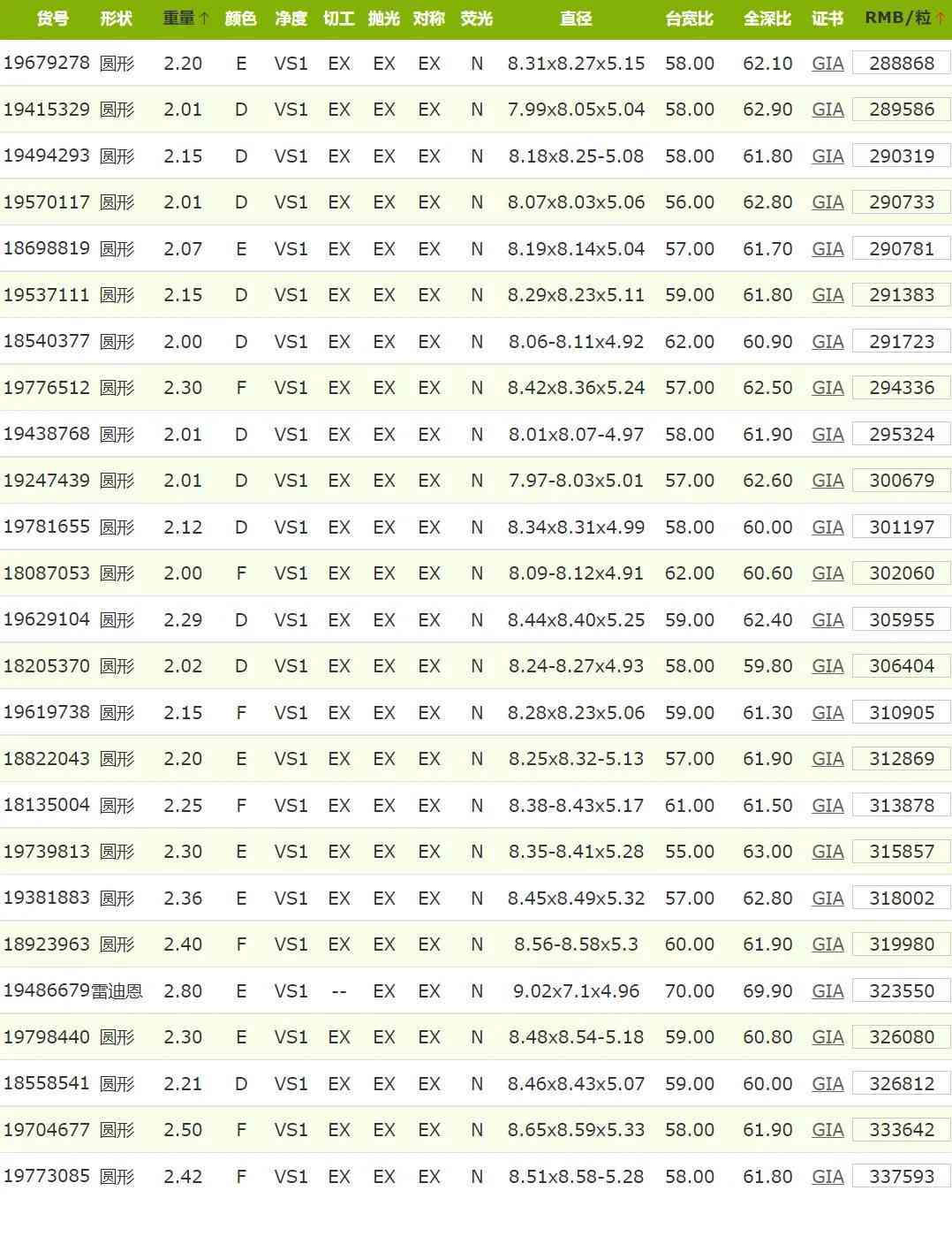 一克拉h色vs1钻石报价(一克拉h色vs1钻石报价3Ex切工)插图7