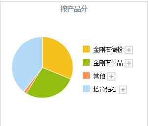 钻石排行榜前十名品牌(钻石排行榜前十名品牌有哪些)插图6