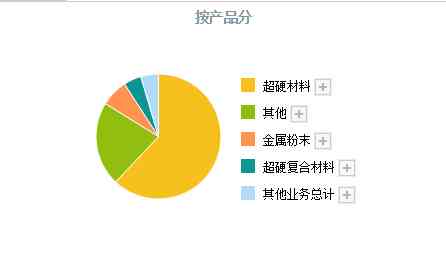 钻石排行榜前十名品牌(钻石排行榜前十名品牌有哪些)插图9