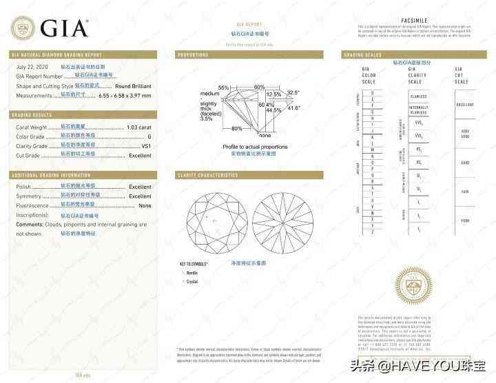 gia证书怎么看(gia证书怎么看有无奶咖)插图1