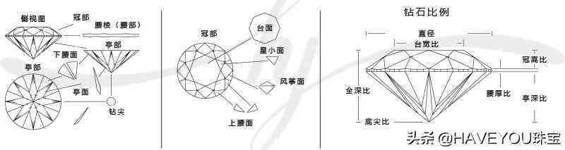 gia证书怎么看(gia证书怎么看有无奶咖)插图4