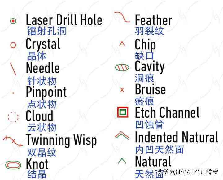 gia证书怎么看(gia证书怎么看有无奶咖)插图5
