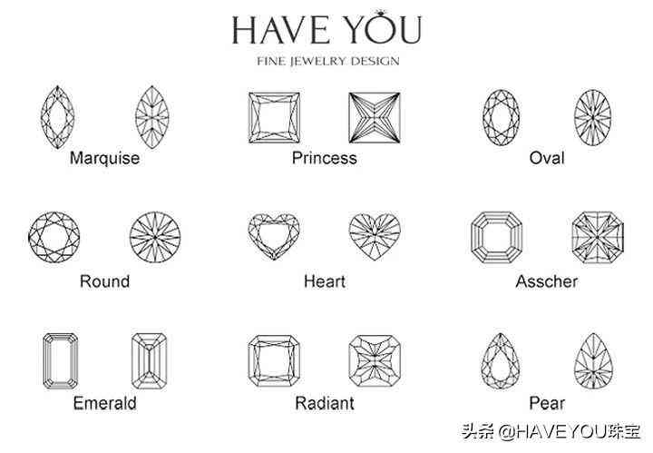 gia证书怎么看(gia证书怎么看有无奶咖)插图7