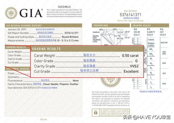 gia证书怎么看(gia证书怎么看有无奶咖)插图8