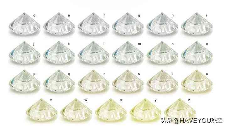 gia证书怎么看(gia证书怎么看有无奶咖)插图9