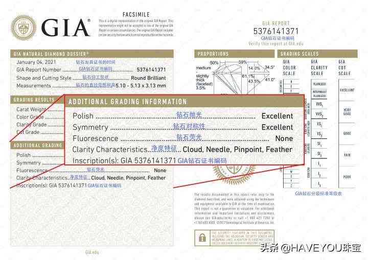 gia证书怎么看(gia证书怎么看有无奶咖)插图12