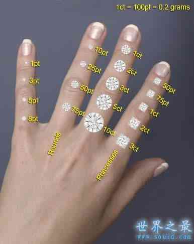 1克拉钻石有多大(1克拉钻石有多大直径)