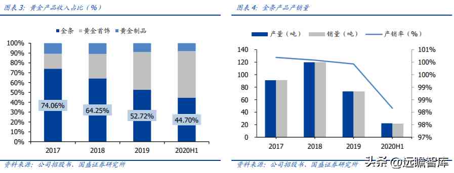 中国黄金排名前十名品牌是哪些(中国黄金排名前十名品牌是哪些牌子)插图3