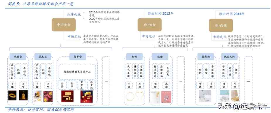 中国黄金排名前十名品牌是哪些(中国黄金排名前十名品牌是哪些牌子)插图4