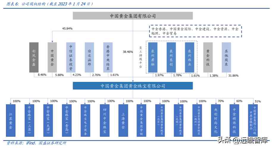 中国黄金排名前十名品牌是哪些(中国黄金排名前十名品牌是哪些牌子)插图5