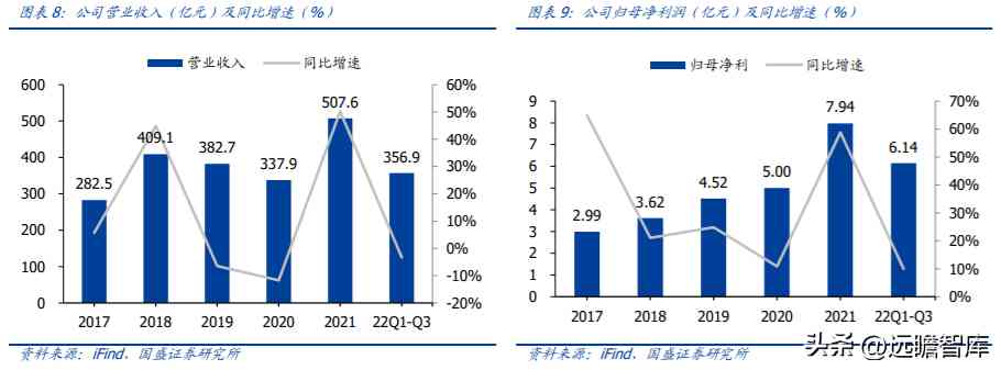 中国黄金排名前十名品牌是哪些(中国黄金排名前十名品牌是哪些牌子)插图7