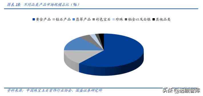 中国黄金排名前十名品牌是哪些(中国黄金排名前十名品牌是哪些牌子)插图12