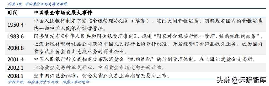 中国黄金排名前十名品牌是哪些(中国黄金排名前十名品牌是哪些牌子)插图13