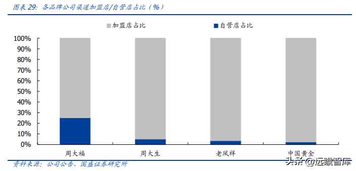 中国黄金排名前十名品牌是哪些(中国黄金排名前十名品牌是哪些牌子)插图19