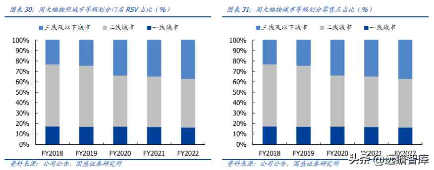 中国黄金排名前十名品牌是哪些(中国黄金排名前十名品牌是哪些牌子)插图20
