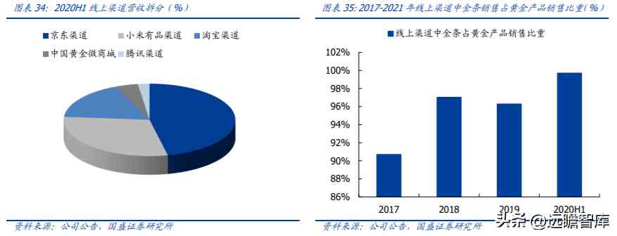 中国黄金排名前十名品牌是哪些(中国黄金排名前十名品牌是哪些牌子)插图23