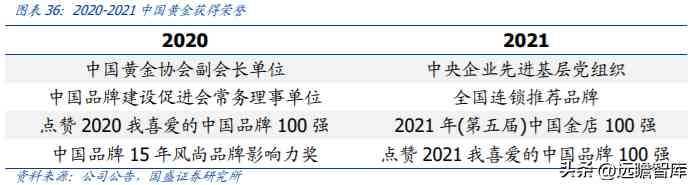 中国黄金排名前十名品牌是哪些(中国黄金排名前十名品牌是哪些牌子)插图24