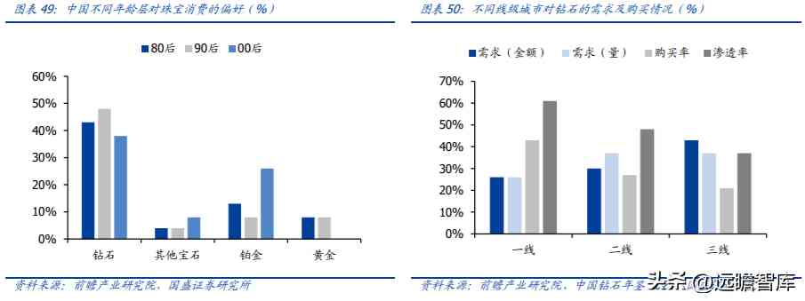 中国黄金排名前十名品牌是哪些(中国黄金排名前十名品牌是哪些牌子)插图32