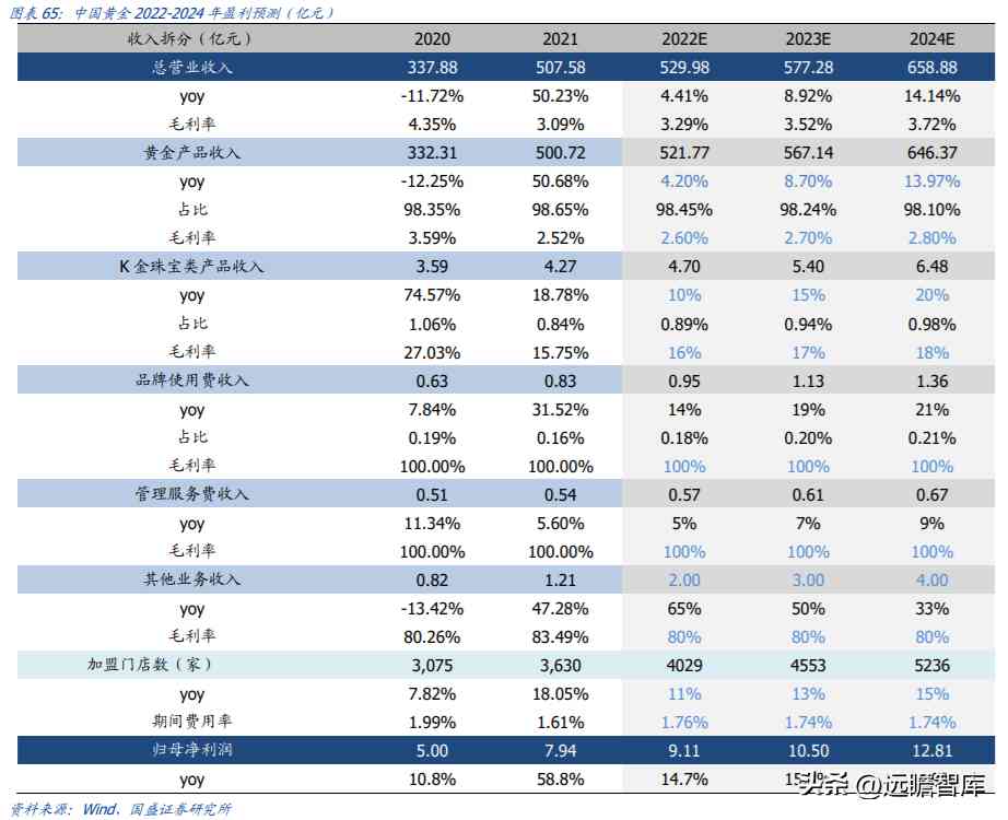 中国黄金排名前十名品牌是哪些(中国黄金排名前十名品牌是哪些牌子)插图42