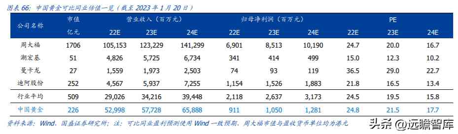 中国黄金排名前十名品牌是哪些(中国黄金排名前十名品牌是哪些牌子)插图43