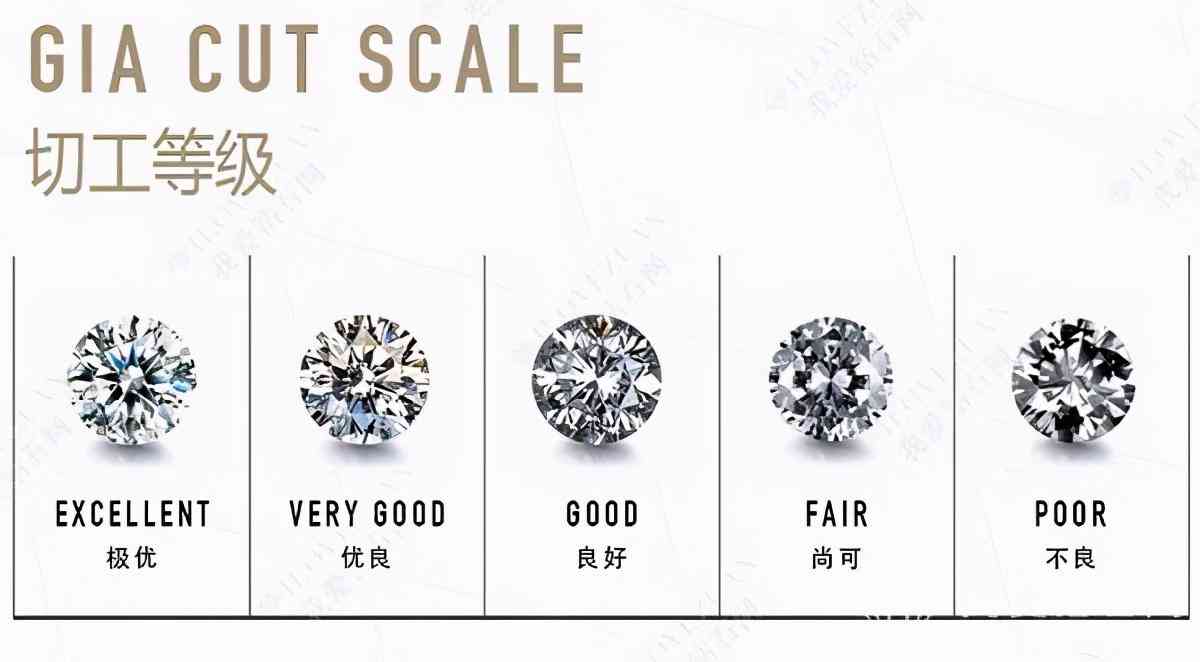 gia钻石荧光等级(gia钻石荧光等级有几个)插图4 gia钻石荧光等级(gia钻石荧光等级有几个)插图4