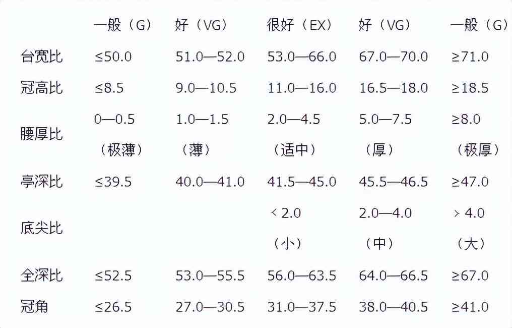 钻石选择标准攻略(钻石的选择标准)插图8 钻石选择标准攻略(钻石的选择标准)插图8