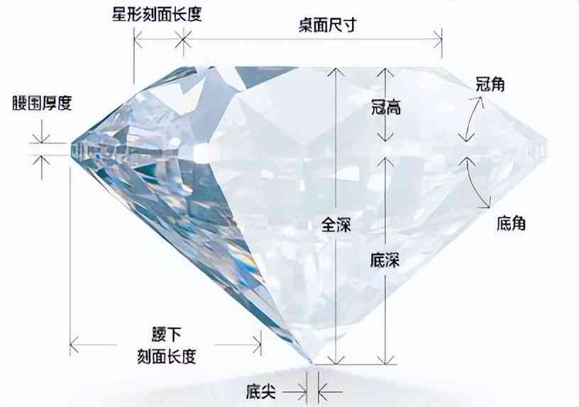 钻石选择标准攻略(钻石的选择标准)插图9 钻石选择标准攻略(钻石的选择标准)插图9