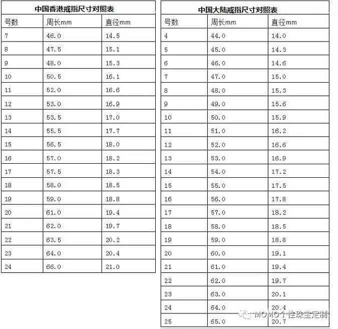 戒指尺寸对照表6厘米(戒指尺寸对照表6厘米是多少)插图1