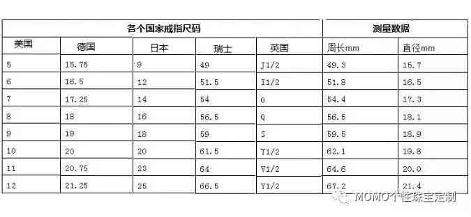 戒指尺寸对照表6厘米(戒指尺寸对照表6厘米是多少)插图2