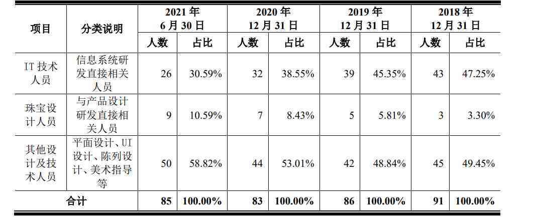 dr戒指价格(dr戒指价格贵吗)插图2 dr戒指价格(dr戒指价格贵吗)插图2