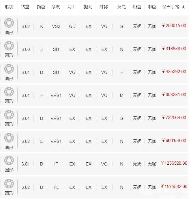 三克拉钻石值多少钱(三克拉钻石值多少钱人民币)