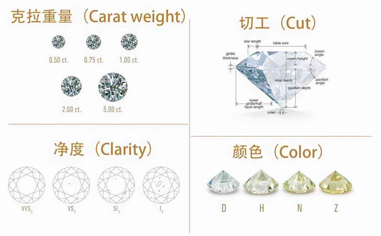 三克拉钻石值多少钱(三克拉钻石值多少钱人民币)插图1