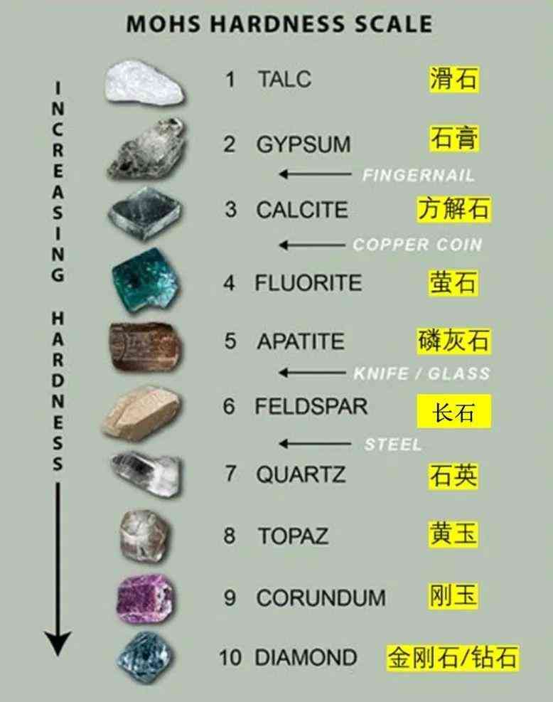 钻石的真假鉴别方法有哪些(钻石的真假鉴别方法有哪些视频)插图6