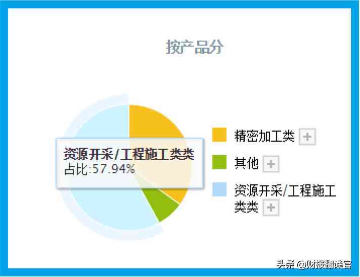 世界最大钻石公司(全世界最大钻石公司)插图6