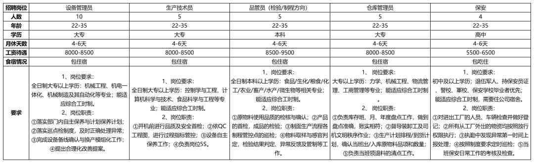 招工招聘信息(衡水招工招聘信息)插图1