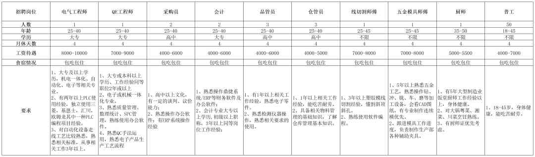 招工招聘信息(衡水招工招聘信息)插图2