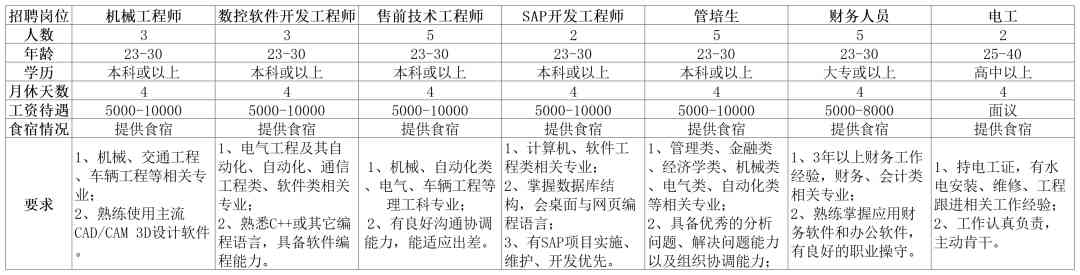 招工招聘信息(衡水招工招聘信息)插图3