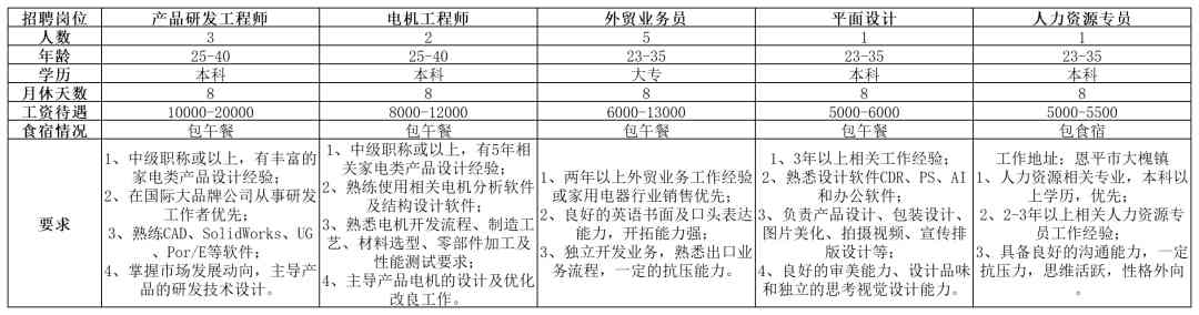 招工招聘信息(衡水招工招聘信息)插图4