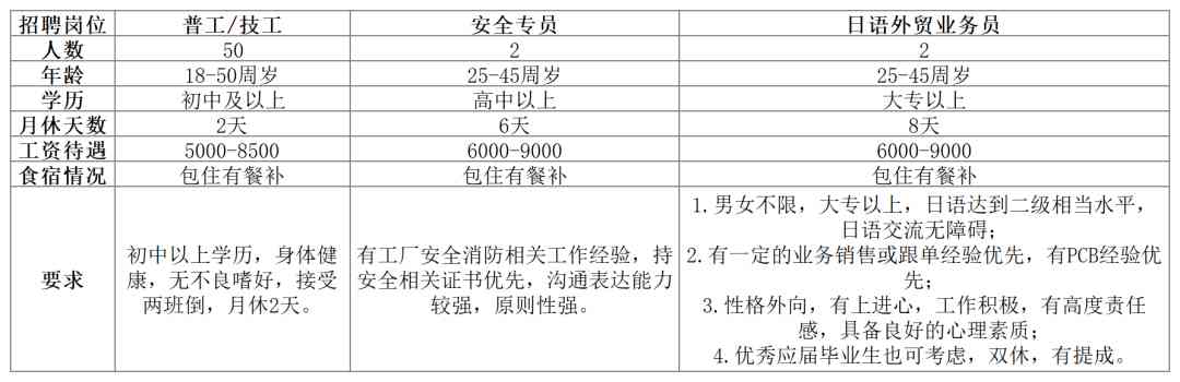 招工招聘信息(衡水招工招聘信息)插图5