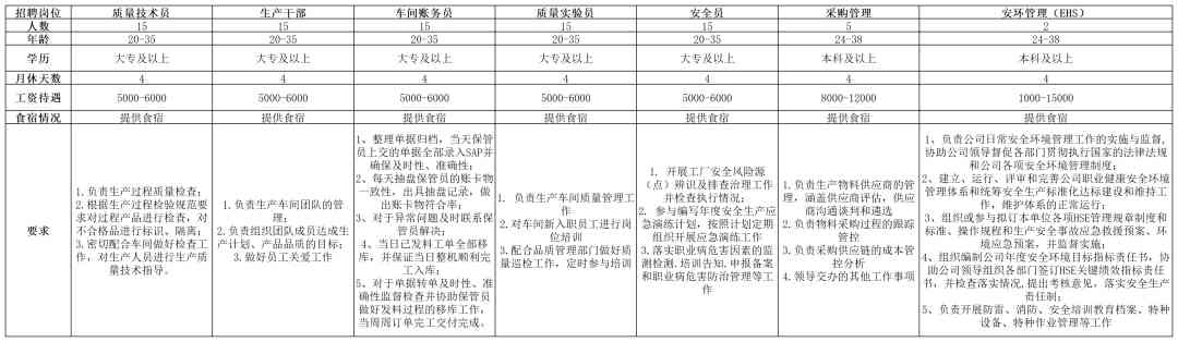 招工招聘信息(衡水招工招聘信息)插图6
